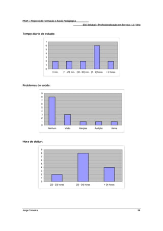 PFAP – Projecto de Formação e Acção Pedagógica
                                                            ESE Setúbal – Profissionalização em Serviço – 2.º Ano



Tempo diário de estudo:

                     7
                     6
                     5
                     4
                     3
                     2
                     1
                     0
                            0 min.      [1 - 29[ min. [30 - 60[ min. [1 - 2[ horas     + 2 horas




Problemas de saúde:

                 9
                 8
                 7
                 6
                 5
                 4
                 3
                 2
                 1
                 0
                         Nenhum             Visão       Alergias         Audição            Asma




Hora de deitar:

                 9
                 8
                 7
                 6
                 5
                 4
                 3
                 2
                 1
                 0
                          [22 - 23[ horas            [23 - 24[ horas                 + 24 horas




Jorge Teixeira                                                                                                38
 