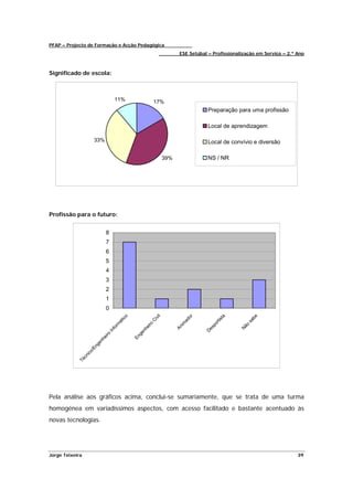 PFAP – Projecto de Formação e Acção Pedagógica
                                                                      ESE Setúbal – Profissionalização em Serviço – 2.º Ano



Significado de escola:



                                   11%                  17%
                                                                                  Preparação para uma profissão

                                                                                  Local de aprendizagem

                    33%                                                           Local de convívio e diversão

                                                               39%                NS / NR




Profissão para o futuro:


                           8
                           7
                           6
                           5
                           4
                           3
                           2
                           1
                           0
                                                          il
                                        o




                                                                                                    be
                                                                                         ta
                                                                          or
                                                        iv
                                        ic




                                                                                          s
                                                                        ad




                                                                                                  sa
                                                     C
                                      át




                                                                                       rti
                                                                       im
                                    rm




                                                  iro




                                                                                    po




                                                                                                ão
                                                                     An
                                                he
                                  fo




                                                                                  es




                                                                                               N
                                In




                                                                                 D
                                                 n
                                               ge
                          ro




                                             En
                           ei
                         nh
                      ge
                    En
                  o/
                ic
              cn
            Té




Pela análise aos gráficos acima, conclui-se sumariamente, que se trata de uma turma
homogénea em variadíssimos aspectos, com acesso facilitado e bastante acentuado às
novas tecnologias.




Jorge Teixeira                                                                                                          39
 
