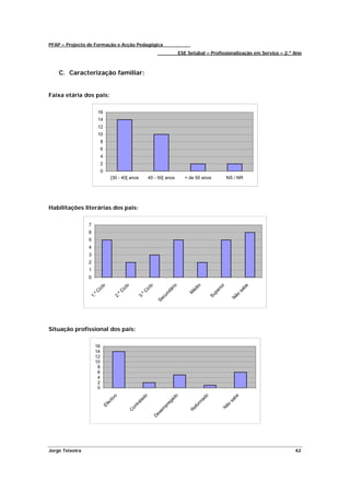 PFAP – Projecto de Formação e Acção Pedagógica
                                                                               ESE Setúbal – Profissionalização em Serviço – 2.º Ano



    C. Caracterização familiar:


Faixa etária dos pais:

                        16
                        14
                        12
                        10
                          8
                          6
                          4
                          2
                          0
                                [30 - 40[ anos            40 - 50[ anos          + de 50 anos            NS / NR




Habilitações literárias dos pais:

                 7
                 6
                 5
                 4
                 3
                 2
                 1
                 0
                                                                          io




                                                                                                     r
                                                                                      io




                                                                                                                  be
                           lo




                                            lo




                                                           lo




                                                                                                   io
                                                                       ár



                                                                                    éd
                        ic




                                         ic




                                                        ic




                                                                                                er



                                                                                                               sa
                     C




                                       C




                                                    C



                                                                     nd




                                                                                   M




                                                                                                 p



                                                                                                           ão
                    º




                                     º




                                                    º




                                                                                              Su
                                                                   cu
                 1.




                                  2.




                                                 3.




                                                                                                           N
                                                                 Se




Situação profissional dos pais:

                     16
                     14
                     12
                     10
                      8
                      6
                      4
                      2
                      0
                                                                           o
                                                     do




                                                                                          o




                                                                                                            be
                                   o




                                                                         ad




                                                                                        ad
                               ti v




                                                   ta




                                                                                                          sa
                             ec




                                                                       eg




                                                                                        m
                                                tra




                                                                                                      ão
                                                                                      or
                           Ef




                                                                    pr
                                              on




                                                                                    ef




                                                                                                     N
                                                                   em
                                             C




                                                                                   R
                                                                 es
                                                                D




Jorge Teixeira                                                                                                                   42
 