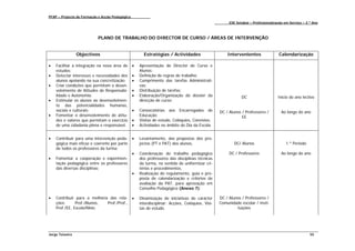 PFAP – Projecto de Formação e Acção Pedagógica
                                                                                                       ESE Setúbal – Profissionalização em Serviço – 2.º Ano



                           PLANO DE TRABALHO DO DIRECTOR DE CURSO / ÁREAS DE INTERVENÇÃO


                 Objectivos                            Estratégias / Actividades                      Intervenientes                Calendarização

•   Facilitar a integração na nova área de       •   Apresentação do Director de Curso e
    estudos;                                         Alunos:
•   Detectar interesses e necessidades dos       •   Definição de regras de trabalho;
    alunos apoiando na sua concretização;        •   Cumprimento das tarefas Administrati-
•   Criar condições que permitam o desen-            vas;
    volvimento de Atitudes de Responsabi-        •   Distribuição de tarefas;
    lidade e Autonomia;                          •   Elaboração/Organização do dossier da                     DC                    Início do ano lectivo
•   Estimular os alunos ao desenvolvimen-            direcção de curso;
    to das potencialidades humanas,
    sociais e culturais;                         •   Convocatórias aos Encarregados de            DC / Alunos / Professores /         Ao longo do ano
•   Fomentar o desenvolvimento de atitu-             Educação;                                                EE
    des e valores que permitam o exercício       •   Visitas de estudo, Colóquios, Convívios;
    de uma cidadania plena e responsável.        •   Actividades no âmbito do Dia da Escola.


•   Contribuir para uma intervenção peda-        •   Levantamento, das propostas dos pro-
    gógica mais eficaz e coerente por parte          jectos (PT e PAT) dos alunos,                        DC/ Alunos                    1.º Período
    de todos os professores da turma;
                                                 •   Coordenação do trabalho pedagógico                DC / Professores               Ao longo do ano
•   Fomentar a cooperação e experimen-               dos professores das disciplinas técnicas
    tação pedagógica entre os professores            da turma, no sentido de uniformizar cri-
    das diversas disciplinas;                        térios e procedimentos,
                                                 •   Realização do regulamento, guia e pro-
                                                     posta de calendarização e critérios de
                                                     avaliação da PAT, para aprovação em
                                                     Conselho Pedagógico (Anexo 7);

•   Contribuir para a melhoria das rela-         •   Dinamização de iniciativas de carácter       DC / Alunos / Professores /
    ções:      Prof./Alunos,  Prof./Prof.,           interdisciplinar: Acções, Colóquios, Visi-   Comunidade escolar / Insti-
    Prof./EE, Escola/Meio;                           tas de estudo.                                        tuições




Jorge Teixeira                                                                                                                                         55
 