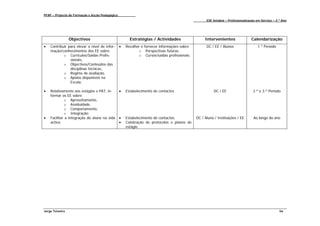 PFAP – Projecto de Formação e Acção Pedagógica
                                                                                                    ESE Setúbal – Profissionalização em Serviço – 2.º Ano




                 Objectivos                            Estratégias / Actividades                   Intervenientes                Calendarização
•   Contribuir para elevar o nível de infor-     •   Recolher e fornecer informações sobre:         DC / EE / Alunos                 1.º Período
    mação/conhecimentos dos EE sobre:                       o Perspectivas futuras,
            o Currículos/Saídas Profis-                     o Cursos/saídas profissionais;
                sionais,
            o Objectivos/Conteúdos das
                disciplinas técnicas,
            o Regime de avaliação,
            o Apoios disponíveis na
                Escola;

•   Relativamente aos estágios e PAT, in-        •   Estabelecimento de contactos                        DC / EE                  2.º e 3.º Período
    formar os EE sobre:
             o Aproveitamento,
             o Assiduidade,
             o Comportamento,
             o Integração;
•   Facilitar a integração do aluno na vida      •   Estabelecimento de contactos;            DC / Aluno / Instituições / EE       Ao longo do ano
    activa;                                      •   Celebração de protocolos e planos de
                                                     estágio.




Jorge Teixeira                                                                                                                                      56
 