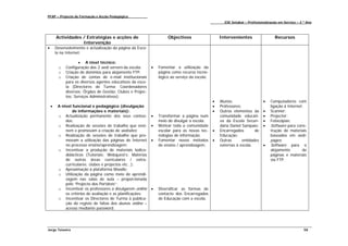 PFAP – Projecto de Formação e Acção Pedagógica
                                                                                                      ESE Setúbal – Profissionalização em Serviço – 2.º Ano



        Actividades / Estratégias e acções de                         Objectivos                    Intervenientes                  Recursos
                    Intervenção
•       Desenvolvimento e actualização da página da Esco-
        la na Internet:

                    • A nível técnico:
         o   Configuração dos 2 web servers da escola;       •   Fomentar a utilização da
         o   Criação de domínios para alojamento FTP;            página como recurso tecno-
         o   Criação de contas de e-mail institucionais          lógico ao serviço da escola;
             para os diversos agentes educativos da esco-
             la (Directores de Turma; Coordenadores
             diversos; Órgãos de Gestão; Clubes e Projec-
             tos; Serviços Administrativos);
                                                                                                •   Alunos;                  •   Computadores com
    •    A nível funcional e pedagógico (divulgação                                             •   Professores;                 ligação à Internet;
                 de informações e materiais):                                                   •   Outros elementos da      •   Scanner;
         o Actualização permanente dos seus conteú-          •   Transformar a página num           comunidade educati-      •   Projector;
             dos;                                                meio de divulgar a escola;         va da Escola Secun-      •   Fotocópias;
         o Realização de sessões de trabalho que ensi-       •   Motivar toda a comunidade          dária Daniel Sampaio;    •   Software para cons-
             nem e promovam a criação de websites;               escolar para as novas tec-     •   Encarregados        de       trução de materiais
         o Realização de sessões de trabalho que pro-            nologias de informação;            Educação;                    baseados em web-
             movam a utilização das páginas de Internet      •   Fomentar novos métodos         •   Outras       entidades       pages;
             no processo ensino/aprendizagem;                    de ensino / aprendizagem;          externas à escola.       •   Software para o
         o Incentivar a produção de materiais lúdico-                                                                            alojamento        de
             didácticos (Tutoriais; Webquest’s; Matérias                                                                         páginas e materiais
             de outras áreas curriculares / extra-                                                                               via FTP.
             curriculares; clubes e projectos etc…);
         o Aproximação à plataforma Moodle;
         o Utilização da página como meio de aprendi-
             zagem nas salas de aula – proporcionada
             pelo “Projecto dos Portáteis”;
         o Incentivar os professores a divulgarem online     •   Diversificar as formas de
             os critérios de avaliação e as planificações;       contacto dos Encarregados
         o Incentivar os Directores de Turma à publica-          de Educação com a escola.
             ção do registo de faltas dos alunos online –
             acesso mediante password.




Jorge Teixeira                                                                                                                                        58
 