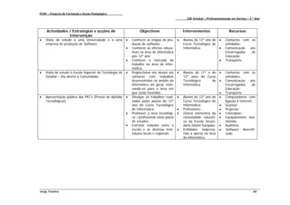 PFAP – Projecto de Formação e Acção Pedagógica
                                                                                                   ESE Setúbal – Profissionalização em Serviço – 2.º Ano



     Actividades / Estratégias e acções de                         Objectivos                    Intervenientes                  Recursos
                 Intervenção
•   Visita de estudo a uma Universidade e a uma           •   Conhecer as etapas de pro-     •   Alunos do 12º ano do     •   Contactos com as
    empresa de produção de Software.                          dução de software;                 Curso Tecnológico de         entidades;
                                                          •   Conhecer as ofertas educa-         Informática.             •   Comunicação  aos
                                                              tivas na área de informática                                    Encarregados  de
                                                              pós 12º ano;                                                    Educação;
                                                          •   Conhecer o mercado de                                       •   Transporte.
                                                              trabalho na área de infor-
                                                              mática.
•   Visita de estudo à Escola Superior de Tecnologia de   •   Proporcionar aos alunos um     •   Alunos do 11º e do       •   Contactos com as
    Setúbal – Dia aberto à Comunidade.                        contacto com trabalhos             12º anos do Curso            entidades;
                                                              desenvolvidos no âmbito da         Tecnológico     de       •   Comunicação      aos
                                                              informática em geral, moti-        Informática.                 Encarregados      de
                                                              vando-os para a área em                                         Educação;
                                                              que estão inseridos.                                        •   Transporte.
•   Apresentação pública das PAT’s (Provas de Aptidão     •   Divulgar os trabalhos reali-   •   Alunos do 12º ano do     •   Computadores com
    Tecnológicas)                                             zados pelos alunos do 12º          Curso Tecnológico de         ligação à Internet;
                                                              ano do Curso Tecnológico           Informática;             •   Scanner;
                                                              de Informática;                •   Professores;             •   Projector;
                                                          •   Promover à área tecnológi-     •   Outros elementos da      •   Fotocópias;
                                                              ca / profissional como plano       comunidade educati-      •   Equipamentos mul-
                                                              de estudos;                        va da Escola Secun-          timédia;
                                                          •   Estreitar relações entre a         dária Daniel Sampaio;    •   Auditório;
                                                              escola e as diversas insti-    •   Entidades empresa-       •   Software diversifi-
                                                              tuições locais e regionais.        riais a operar na área       cado.
                                                                                                 da informática.




Jorge Teixeira                                                                                                                                     60
 