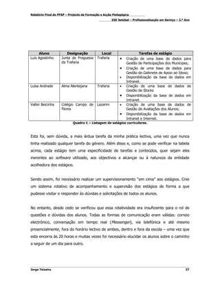 Relatório Final do PFAP – Projecto de Formação e Acção Pedagógica
                                                       ESE Setúbal – Profissionalização em Serviço – 2.º Ano




     Aluno             Designação              Local                    Tarefas de estágio
Luís Agostinho      Junta de Freguesia      Trafaria        •   Criação de uma base de dados para
                    da Trafaria                                 Gestão de Participações dos Munícipes;
                                                            •   Criação de uma base de dados para
                                                                Gestão do Gabinete de Apoio ao Idoso;
                                                            •   Disponibilização da base de dados em
                                                                Intranet.
Luísa Andrade       Alma Alentejana         Trafaria        •   Criação de uma base de dados de
                                                                Gestão de Stocks
                                                            •   Disponibilização da base de dados em
                                                                Intranet.
Valter Beicinha     Colégio Campo de        Lazarim         •   Criação de uma base de dados de
                    Flores                                      Gestão de Avaliações dos Alunos;
                                                            •   Disponibilização da base de dados em
                                                                Intranet e Internet.
                            Quadro 1 – Listagem de estágios curriculares.



Esta foi, sem dúvida, a mais árdua tarefa da minha prática lectiva, uma vez que nunca
tinha realizado qualquer tarefa do género. Além disso e, como se pode verificar na tabela
acima, cada estágio tem uma especificidade de tarefas e conteúdos, quer sejam eles
inerentes ao software utilizado, aos objectivos a alcançar ou à natureza da entidade
acolhedora dos estágios.


Sendo assim, foi necessário realizar um supervisionamento “em cima” aos estágios. Criei
um sistema rotativo de acompanhamento e supervisão dos estágios de forma a que
pudesse visitar e responder às dúvidas e solicitações de todos os alunos.


No entanto, desde cedo se verificou que essa rotatividade era insuficiente para o rol de
questões e dúvidas dos alunos. Todas as formas de comunicação eram válidas: correio
electrónico, conversação em tempo real (Messenger), via telefónica e até mesmo
presencialmente, fora do horário lectivo de ambos, dentro e fora da escola – uma vez que
esta encerra às 20 horas e muitas vezes foi necessário elucidar os alunos sobre o caminho
a seguir de um dia para outro.




Jorge Teixeira                                                                                           27
 