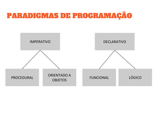 PARADIGMAS DE PROGRAMAÇÃO
 