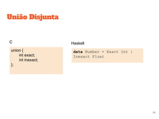 União Disjunta
union {
int exact;
int inexact;
};
data Number = Exact Int |
Inexact Float
HaskellC
88
 