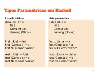 data List a =
Nil |
Cons a List
deriving (Show)
first :: List a → a
first (Cons a s) = a
first Nil = error "vazio"
rest :: List a → List a
rest (Cons a s) = s
rest Nil = error "vazio"
data List Int =
Nil |
Cons Int List
deriving (Show)
first :: List → Int
first (Cons a s) = a
first Nil = error "vazio"
rest :: List → List
rest (Cons a s) = s
rest Nil = error "vazio"
Lista de inteiros Lista paramétrica
96
Tipos Paramétricos em Haskell
 