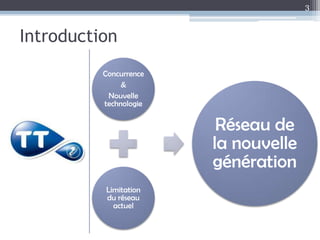 Introduction
Concurrence
&
Nouvelle
technologie
Limitation
du réseau
actuel
Réseau de
la nouvelle
génération
3
 