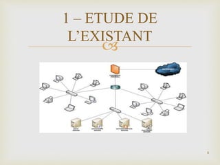 
4
1 – ETUDE DE
L’EXISTANT
 