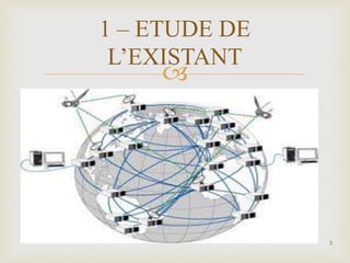 
5
1 – ETUDE DE
L’EXISTANT
 