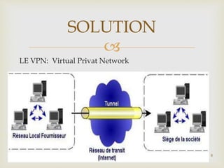 
LE VPN: Virtual Privat Network
8
SOLUTION
 