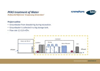 Environmental Solutions
PFAS treatment of Water
PerfluorAd Reference ‘Cruqiusweg Amsterdam’
Project outline
• Groundwater ...