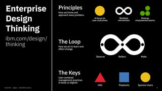Pfau the impact of design thinking | PDF