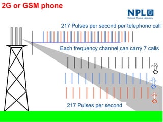 2G or GSM phone
217 Pulses per second per telephone call
217 Pulses per second
Each frequency channel can carry 7 calls
 