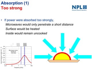 Absorption (1)
Too strong
• If power were absorbed too strongly,
Microwaves would only penetrate a short distance
Surface would be heated
Inside would remain uncooked
0
0.05
0.1
0.15
0.2
0.25
0.3
0.35
0.4
0.01 0.1 1 10 100
Lossofenergyinwaterat0C
Frequency (GHz)
Microwave ovens
operate at
2.45 GHz
 