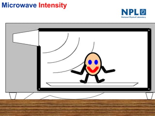Microwave Intensity
– Between 104 to 105 watts per square metre
– (Most intense sunlight around 103 watts per square metre)
– Very Dangerous
Could I have a
stupid volunteer
please?
 