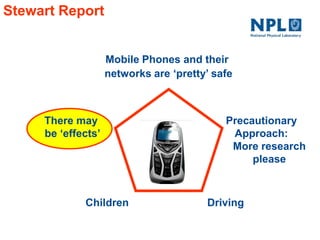 Stewart Report
Mobile Phones and their
networks are ‘pretty’ safe
There may
be ‘effects’
Precautionary
Approach:
More research
please
Children Driving
 