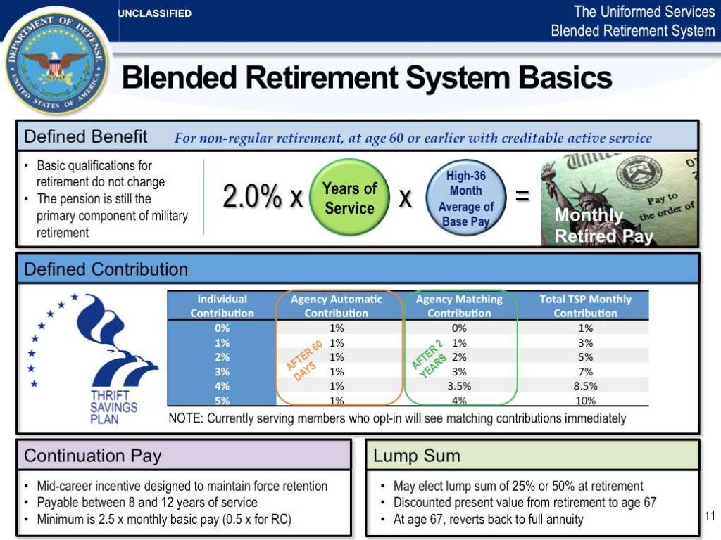 Military Blended Retirement System