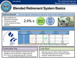 The Blended Retirement System Launch: Questions & Answers 