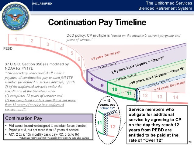 Army Continuation Pay Chart