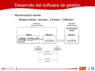 Desarrollo del software de gestión

Monitorización remota
− Modelo cliente - servidor : CViewer – CMonitor
CSocketServer
CSensor
CRobot CMonitor
CSensor
CSensor
CAD7997 CMI2C
CSocketClient
CViewer
Aplicación
monitorización
Aplicación
usuario del robot
HumanoidLab
Viewer
 