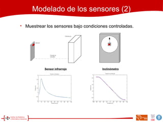 Modelado de los sensores (2)

Muestrear los sensores bajo condiciones controladas.
Sensor infrarrojo Inclinómetro
 