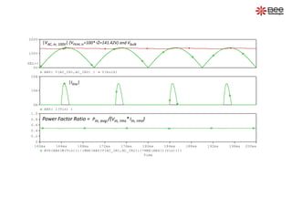 Time
160ms 164ms 168ms 172ms 176ms 180ms 184ms 188ms 192ms 196ms 200ms
AVG(ABS(W(Vin)))/(RMS(ABS(V(AC_IN1,AC_IN2)))*RMS(ABS(I(Vin))))
0
0.2
0.4
0.6
0.8
1.0
ABS( I(Vin) )
0A
10A
20A
ABS( V(AC_IN1,AC_IN2) ) V(bulk)
0V
100V
200V
SEL>>
|VAC, in, 100V| (VPEAK, in=100*?2=141.42V) and Vbulk
|Iline|
Power Factor Ratio = Pin, avg./(Vin, rms* Iin, rms)
 
