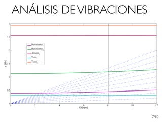 Diseño preliminar de un aerogenerador de 10MW de potencia | PDF
