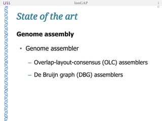 Genome assembly
• Genome assembler
– Overlap-layout-consensus (OLC) assemblers
– De Bruijn graph (DBG) assemblers
State of the art
IonGAP 1
0
 
