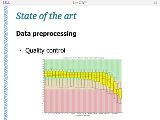 Data preprocessing
• Quality control
State of the art
IonGAP 13
 