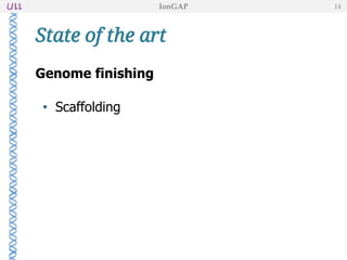 Genome finishing
• Scaffolding
• Correction of assembly errors
– Discrepancies with reads or reference genome
– Repeat correction
State of the art
IonGAP 14
 