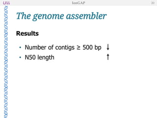 Results
• Number of contigs ≥ 500 bp
• N50 length
Conclusions
• MIRA is the most suitable assembler
• DBG is not indicated for long-read assembly
The genome assembler
IonGAP 20
 