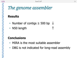 Results
• Number of contigs ≥ 500 bp
• N50 length
Conclusions
• MIRA is the most suitable assembler
• DBG is not indicated for long-read assembly
The genome assembler
IonGAP 24
 