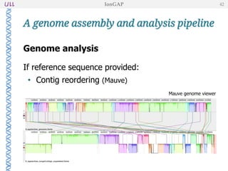 Genome analysis
If reference sequence provided:
• Contig reordering (Mauve)
A genome assembly and analysis pipeline
IonGAP 42
Mauve genome viewer
 