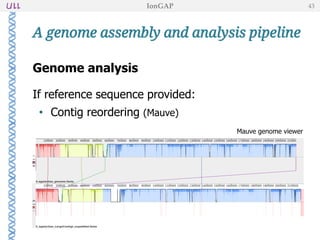 Genome analysis
If reference sequence provided:
• Contig reordering (Mauve)
A genome assembly and analysis pipeline
IonGAP 43
Mauve genome viewer
 