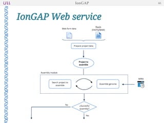 IonGAP Web service
IonGAP 46
 