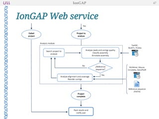 IonGAP Web service
IonGAP 47
 