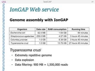 Genome assembly with IonGAP
Trypanosoma cruzi
• Extremely repetitive genome
• Data explosion
• Data filtering: 900 MB = 1,500,000 reads
IonGAP Web service
IonGAP 49
 