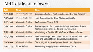 Talk 
Time 
Title 
PFC-305 
Wednesday, 1:15pm 
Embracing Failure: Fault Injection and ServiceReliability 
BDT-403 
Wednesday, 2:15pm 
Next Generation Big Data Platform at Netflix 
PFC-306 
Wednesday, 3:30pm 
Performance Tuning EC2 
DEV-309 
Wednesday, 3:30pm 
From Asgardto Zuul, How Netflix’s proven Open Source Tools can accelerateand scale your services 
ARC-317 
Wednesday, 4:30pm 
Maintaining a ResilientFront-Door at Massive Scale 
PFC-304 
Wednesday, 4:30pm 
Effective Inter-process Communicationsin the Cloud: The Pros and Cons of Micro Services Architectures 
ENT-209 
Wednesday, 4:30pm 
Cloud Migration, Dev-Ops and Distributed Systems 
APP-310 
Friday, 9:00am 
Scheduling using Apache Mesosin the Cloud  