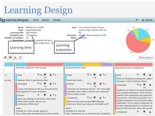 29/11/2016 10
Learning	
  
outcomes	
  
Learning	
  /me	
  
Learning Design
 