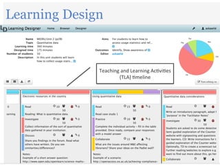 29/11/2016 11
Learning Design
Teaching	
  and	
  Learning	
  Ac/vi/es	
  
(TLA)	
  /meline	
  
 