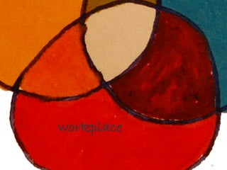 Approach
29/11/2016 13
workplace!
 