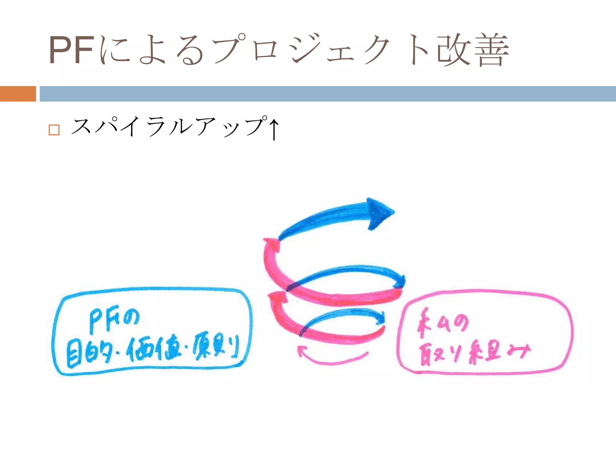 PFによるプロジェクト改善スパイラルアップ↑