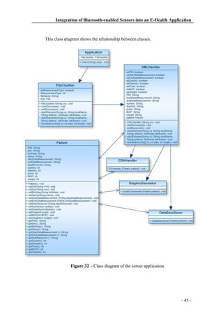 Integration of Bluetooth-enabled Sensors into an E-Health Application

This class diagram shows the relationship between classes.

Figure 32 – Class diagram of the server application.

- 45 -

 