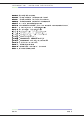 DISEÑO DE CÁMARA PARA LA CONGELACIÓN Y ALMACENAMIENTO DE PAN
Junio 2014 Página 10
Tabla 41. Selección del compresor
Tabla 42. Datos técnicos del compresor seleccionado
Tabla 43. Datos técnicos del evaporador seleccionado
Tabla 44. Datos técnicos del condensador seleccionado
Tabla 45. PEID anual para cada refrigerante
Tabla 46. Valor de emisiones de C02 producidas debido al consumo de electricidad
Tabla 47. PEII anual y diario de cada refrigerante
Tabla 48. PTC anual para cada refrigerante
Tabla 49. Precios elementos cámara de congelado
Tabla 50. Precios compresor y recipiente de líquido
Tabla 51. Precios intercambiadores
Tabla 52. Precios aparatos regulación y control
Tabla 53. Precios equipos protección contra incendio
Tabla 54. Resumen precios materiales
Tabla 55. Precios mano de obra
Tabla 56. Precios redacción proyecto e ingeniería
Tabla 57. Resumen costes totales
 