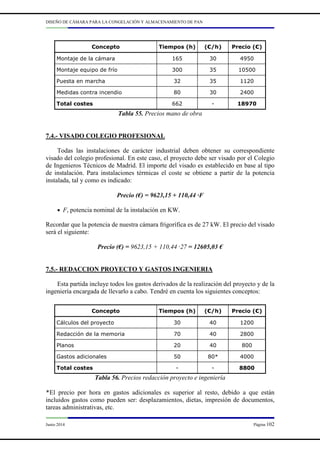 DISEÑO DE CÁMARA PARA LA CONGELACIÓN Y ALMACENAMIENTO DE PAN
Junio 2014 Página 102
Tabla 55. Precios mano de obra
7.4.- VISADO COLEGIO PROFESIONAL
Todas las instalaciones de carácter industrial deben obtener su correspondiente
visado del colegio profesional. En este caso, el proyecto debe ser visado por el Colegio
de Ingenieros Técnicos de Madrid. El importe del visado es establecido en base al tipo
de instalación. Para instalaciones térmicas el coste se obtiene a partir de la potencia
instalada, tal y como es indicado:
Precio (€) = 9623,15 + 110,44 ·F
• F, potencia nominal de la instalación en KW.
Recordar que la potencia de nuestra cámara frigorífica es de 27 kW. El precio del visado
será el siguiente:
Precio (€) = 9623,15 + 110,44 ·27 = 12605,03 €
7.5.- REDACCION PROYECTO Y GASTOS INGENIERIA
Esta partida incluye todos los gastos derivados de la realización del proyecto y de la
ingeniería encargada de llevarlo a cabo. Tendré en cuenta los siguientes conceptos:
Tabla 56. Precios redacción proyecto e ingeniería
*El precio por hora en gastos adicionales es superior al resto, debido a que están
incluidos gastos como pueden ser: desplazamientos, dietas, impresión de documentos,
tareas administrativas, etc.
Concepto Tiempos (h) (€/h) Precio (€)
Montaje de la cámara 165 30 4950
Montaje equipo de frío 300 35 10500
Puesta en marcha 32 35 1120
Medidas contra incendio 80 30 2400
Total costes 662 - 18970
Concepto Tiempos (h) (€/h) Precio (€)
Cálculos del proyecto 30 40 1200
Redacción de la memoria 70 40 2800
Planos 20 40 800
Gastos adicionales 50 80* 4000
Total costes - - 8800
 