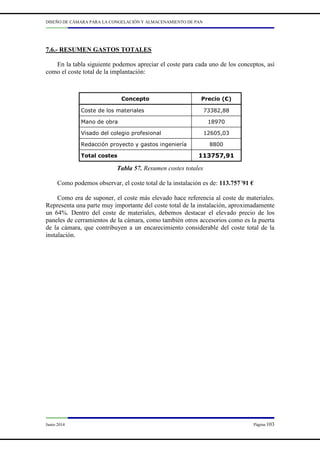DISEÑO DE CÁMARA PARA LA CONGELACIÓN Y ALMACENAMIENTO DE PAN
Junio 2014 Página 103
7.6.- RESUMEN GASTOS TOTALES
En la tabla siguiente podemos apreciar el coste para cada uno de los conceptos, así
como el coste total de la implantación:
Tabla 57. Resumen costes totales
Como podemos observar, el coste total de la instalación es de: 113.757´91 €
Como era de suponer, el coste más elevado hace referencia al coste de materiales.
Representa una parte muy importante del coste total de la instalación, aproximadamente
un 64%. Dentro del coste de materiales, debemos destacar el elevado precio de los
paneles de cerramientos de la cámara, como también otros accesorios como es la puerta
de la cámara, que contribuyen a un encarecimiento considerable del coste total de la
instalación.
Concepto Precio (€)
Coste de los materiales 73382,88
Mano de obra 18970
Visado del colegio profesional 12605,03
Redacción proyecto y gastos ingeniería 8800
Total costes 113757,91
 