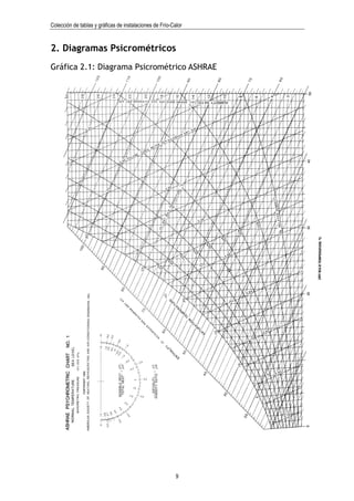 Colección de tablas y gráficas de instalaciones de Frío-Calor
9
2. Diagramas Psicrométricos
Gráfica 2.1: Diagrama Psicrométrico ASHRAE
 