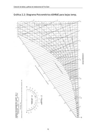 Colección de tablas y gráficas de instalaciones de Frío-Calor
10
Gráfica 2.2: Diagrama Psicrométrico ASHRAE para bajas temp.
 