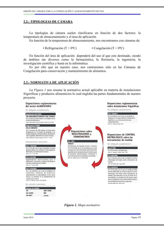 DISEÑO DE CÁMARA PARA LA CONGELACIÓN Y ALMACENAMIENTO DE PAN
Junio 2014 Página 19
2.2.- TIPOLOGIAS DE CÁMARA
La tipologías de cámara suelen clasificarse en función de dos factores: la
temperatura de almacenamiento y el área de aplicación.
En función de la temperatura de almacenamiento, nos encontramos con cámaras de:
• Refrigeración (T > 0ºC) • Congelación (T < 0ºC)
En función del área de aplicación dependerá del uso al que este destinado, siendo
de ámbitos tan diversos como la farmacéutica, la floristería, la ingeniería, la
investigación científica y hasta en la informática.
Es por ello que en nuestro caso, nos centraremos sólo en las Cámaras de
Congelación para conservación y mantenimiento de alimentos.
2.3.- NORMATIVA DE APLICACIÓN
La Figura 1 nos resume la normativa actual aplicable en materia de instalaciones
frigoríficas y productos alimenticios lo cual engloba las partes fundamentales de nuestro
proyecto.
Figura 1. Mapa normativo
 